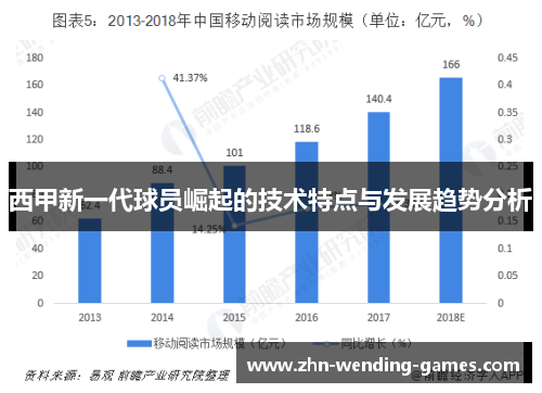 西甲新一代球员崛起的技术特点与发展趋势分析
