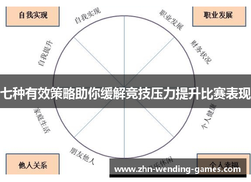 七种有效策略助你缓解竞技压力提升比赛表现