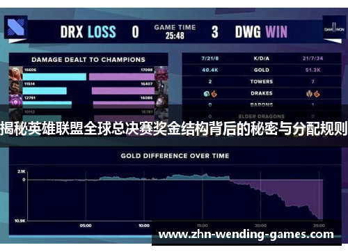 揭秘英雄联盟全球总决赛奖金结构背后的秘密与分配规则