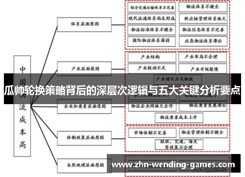 瓜帅轮换策略背后的深层次逻辑与五大关键分析要点