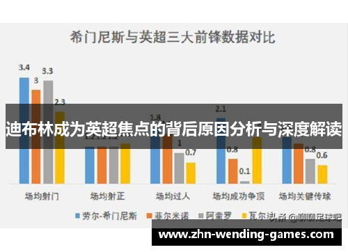 迪布林成为英超焦点的背后原因分析与深度解读