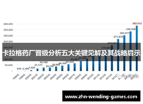 卡拉格药厂晋级分析五大关键见解及其战略启示