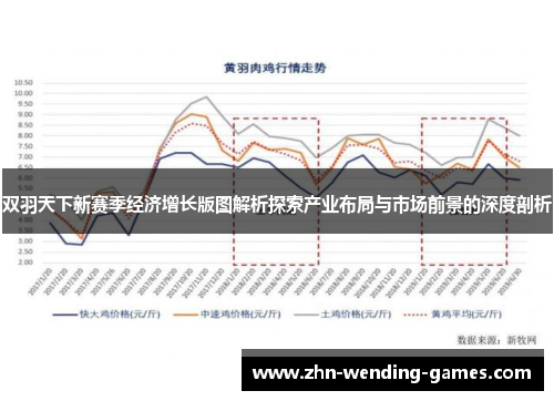 双羽天下新赛季经济增长版图解析探索产业布局与市场前景的深度剖析