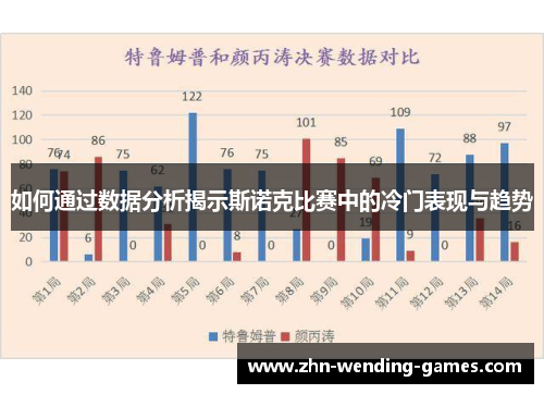 如何通过数据分析揭示斯诺克比赛中的冷门表现与趋势