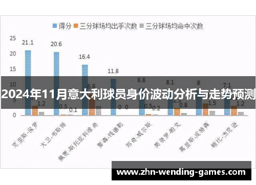 2024年11月意大利球员身价波动分析与走势预测