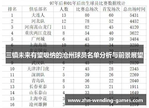 三镇未来有望吸纳的沧州球员名单分析与前景展望