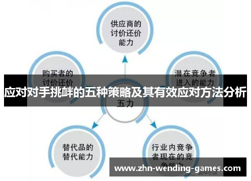 应对对手挑衅的五种策略及其有效应对方法分析