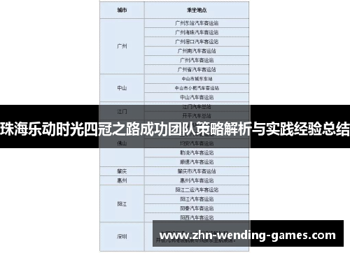 珠海乐动时光四冠之路成功团队策略解析与实践经验总结