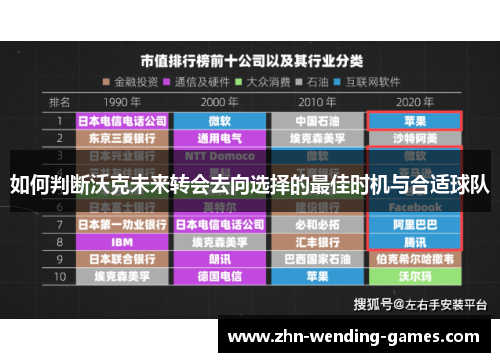 如何判断沃克未来转会去向选择的最佳时机与合适球队