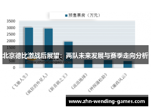 北京德比激战后展望：两队未来发展与赛季走向分析