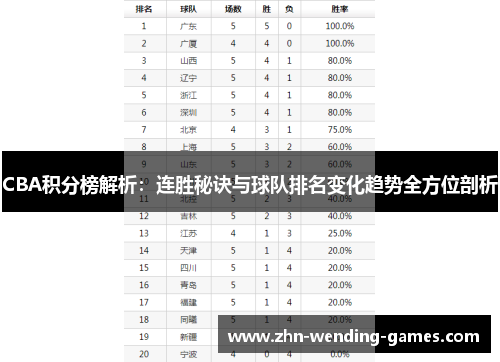 CBA积分榜解析：连胜秘诀与球队排名变化趋势全方位剖析