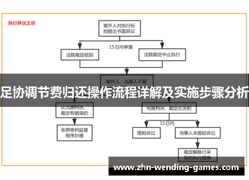 足协调节费归还操作流程详解及实施步骤分析