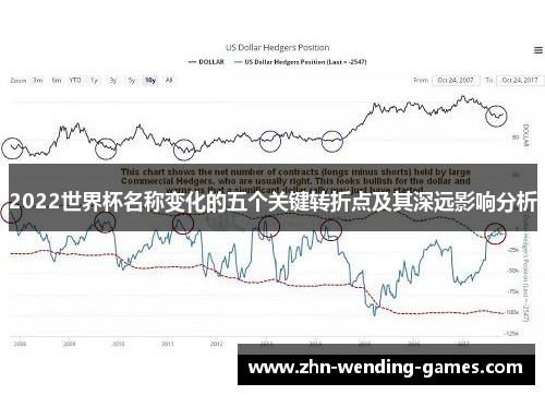 2022世界杯名称变化的五个关键转折点及其深远影响分析