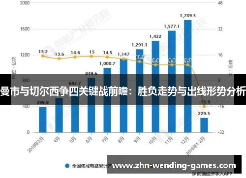 曼市与切尔西争四关键战前瞻:胜负走势与出线形势分析 曼市与切尔西争四关键战前瞻:胜负走势与出线形势分析