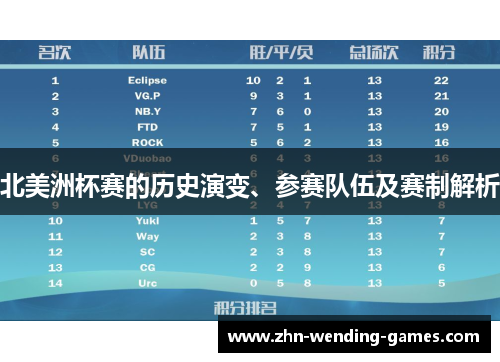 北美洲杯赛的历史演变、参赛队伍及赛制解析 北美洲杯赛的历史演变、参赛队伍及赛制解析
