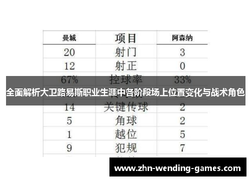 全面解析大卫路易斯职业生涯中各阶段场上位置变化与战术角色
