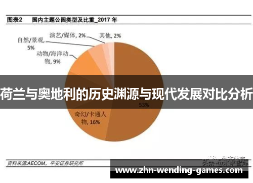 荷兰与奥地利的历史渊源与现代发展对比分析