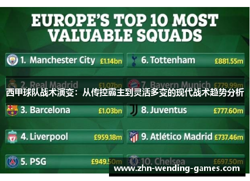 西甲球队战术演变：从传控霸主到灵活多变的现代战术趋势分析