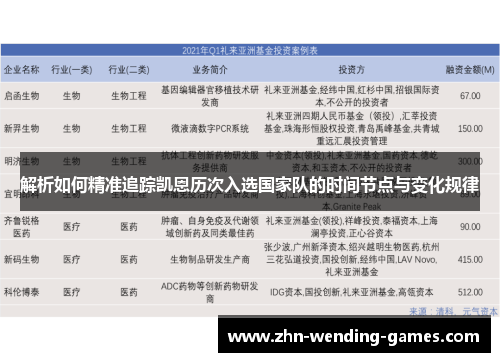 解析如何精准追踪凯恩历次入选国家队的时间节点与变化规律 解析如何精准追踪凯恩历次入选国家队的时间节点与变化规律