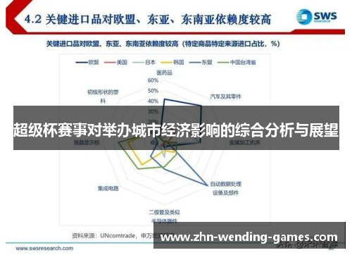 超级杯赛事对举办城市经济影响的综合分析与展望 超级杯赛事对举办城市经济影响的综合分析与展望