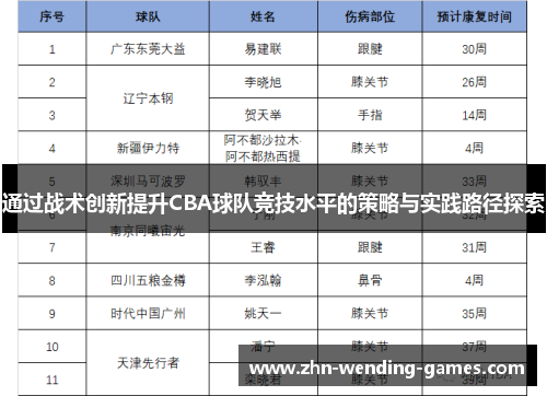 通过战术创新提升CBA球队竞技水平的策略与实践路径探索