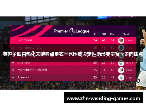 英超争四白热化关键看点更衣室氛围成决定性隐形变量赛季走向焦点